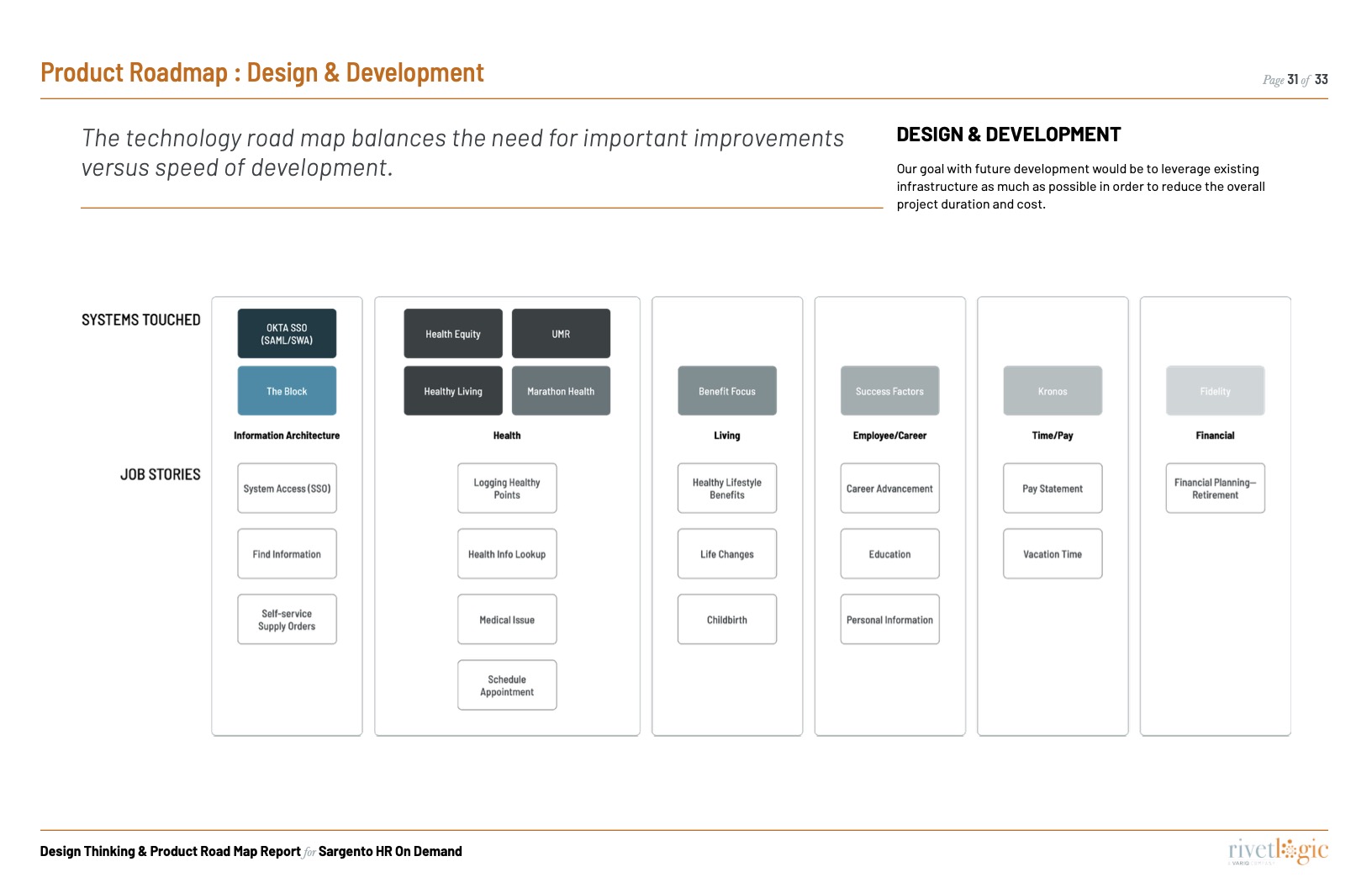 PAGE: Showing the product road map for Sargento DW.